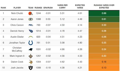 nfl handicapping database.